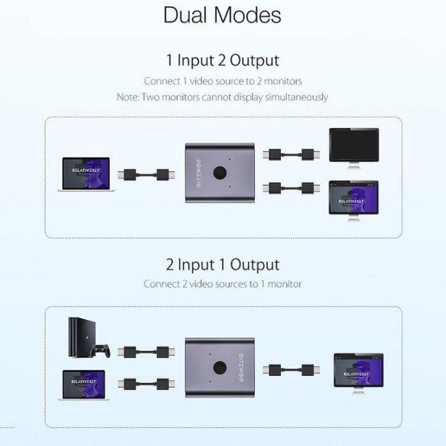 Адаптер Blitzwolf BW-HDC2 Switch HDMI Splitter (BW-HDC2) - фото 9