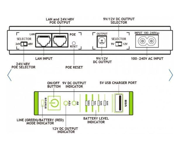 Источник бесперебойного питания Tecnoware Era Plus DC 9VDC/12VDC - POE 24VDC/48VDC USB 5VDC Together ON (FGCERAPLDC252) - фото 4