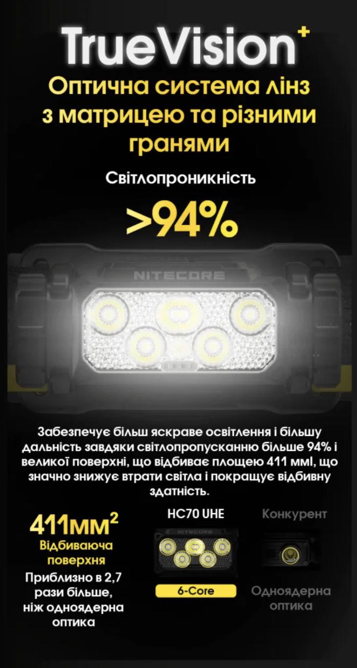 Ліхтар налобний Nitecore HC70 UHE USB Type-C (28436326) - фото 2 Ліхтар налобний Nitecore HC70 UHE USB Type-C (28436326) - фото 2