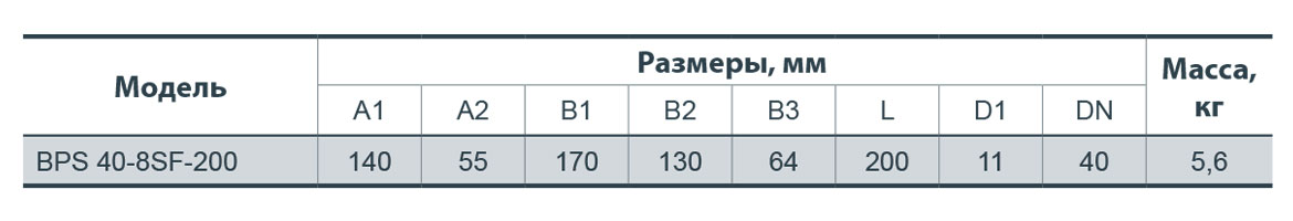 Насос циркуляционный Насосы плюс Оборудование BPS 40-8SF-200 - фото 5