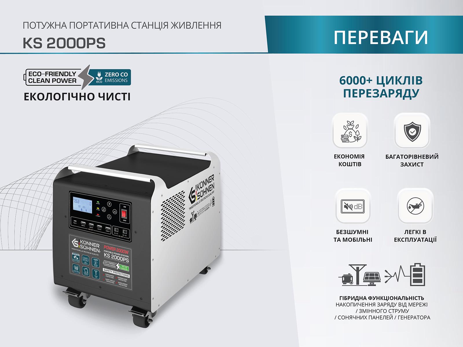 Електростанція зарядна Konner&Sohnen KS 2000PS LifePo4 6000+ циклів 1792 Вт/год 70 мАг 2000-4000 Вт/год (000147251) - фото 14 Електростанція зарядна Konner&Sohnen KS 2000PS LifePo4 6000+ циклів 1792 Вт/год 70 мАг 2000-4000 Вт/год (000147251) - фото 14