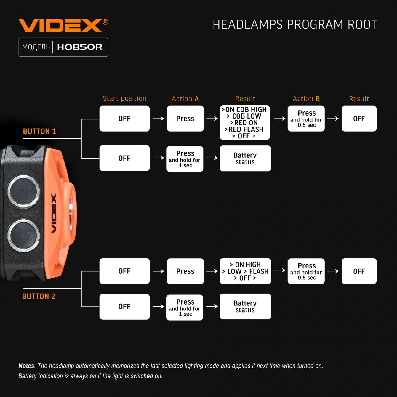 Ліхтар налобний світлодіодний Videx VLF-H085-OR 400 Lm 5000K (13081362) - фото 17