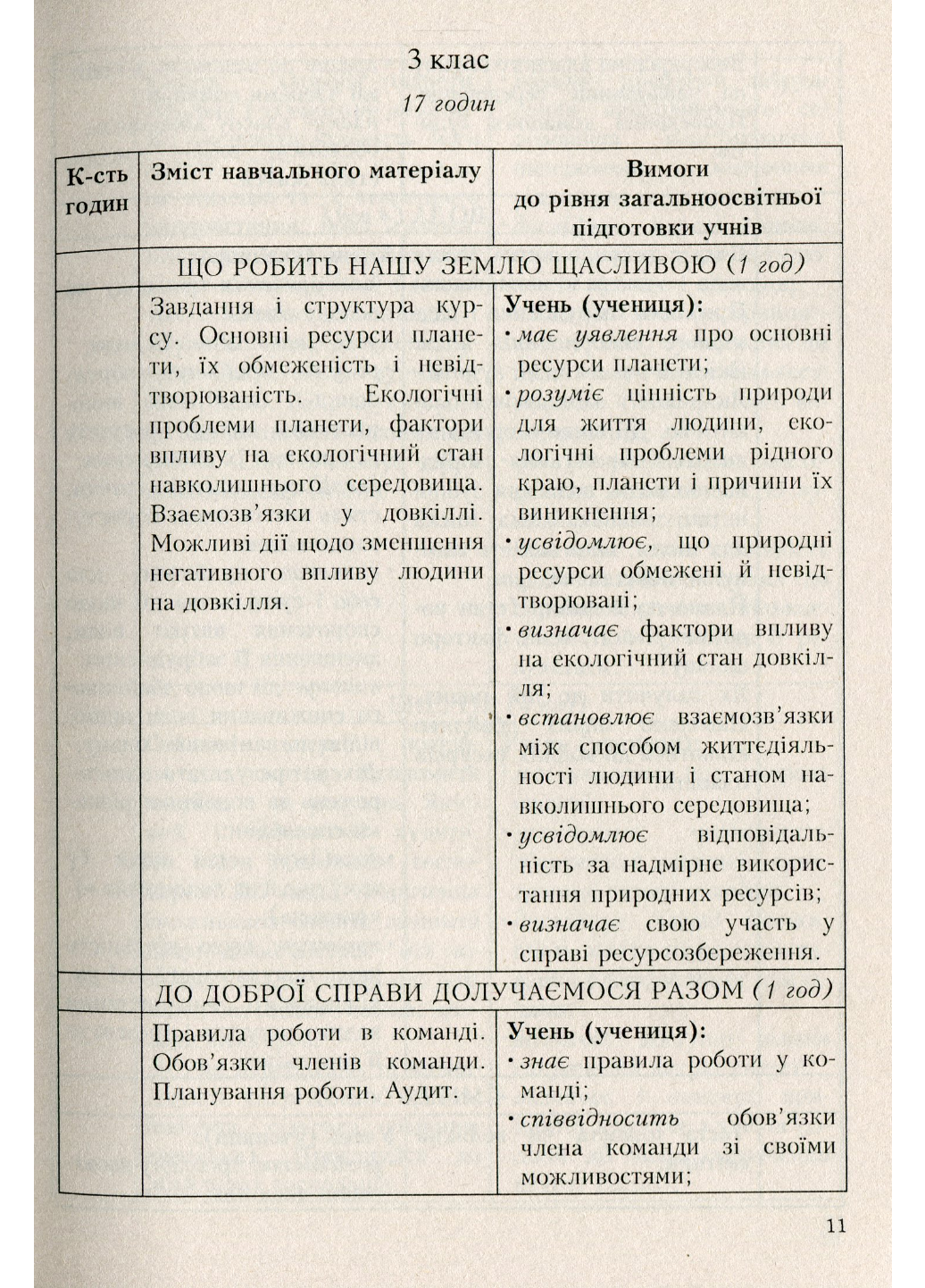 Книга "Програми курсів за вибором для загальноосвітніх навчальних закладів. 1-4 класи" Древаль Г. Книга 3 (978-966-634-692-9) - фото 5