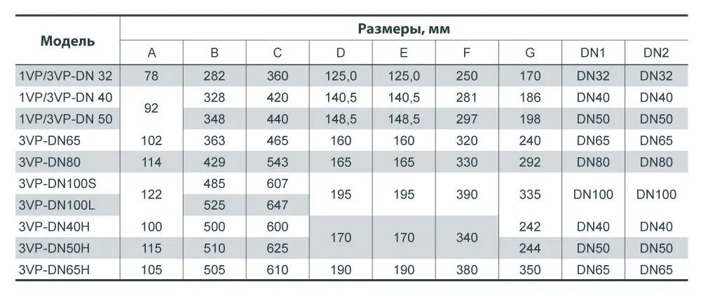 Насос циркуляционный фланцевый Sprut 3VP- DN 50 с присоединительным комплектом (14252461) - фото 3