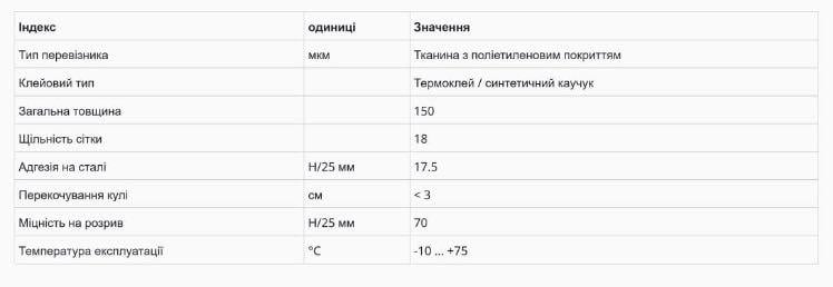 Лента армированная ZOOM Профессиональная 48 мм х 50 м Черный (02-5-4-007) - фото 3 Лента армированная ZOOM Профессиональная 48 мм х 50 м Черный (02-5-4-007) - фото 3