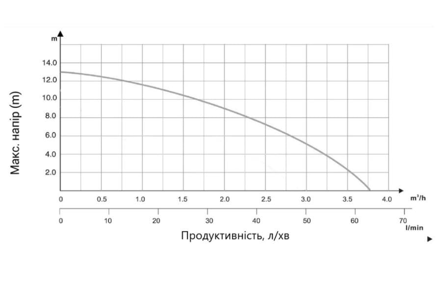 Насос для повышения давления Thermo Alliance LPS25-13Z (LPS2513Z) - фото 2 Насос для повышения давления Thermo Alliance LPS25-13Z (LPS2513Z) - фото 2