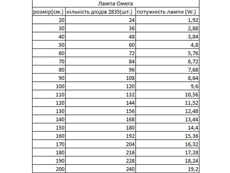 Светильник светодиодный мебельный LEDUA Омега накладной 1200мм 12В 6500К (43392310) - фото 2