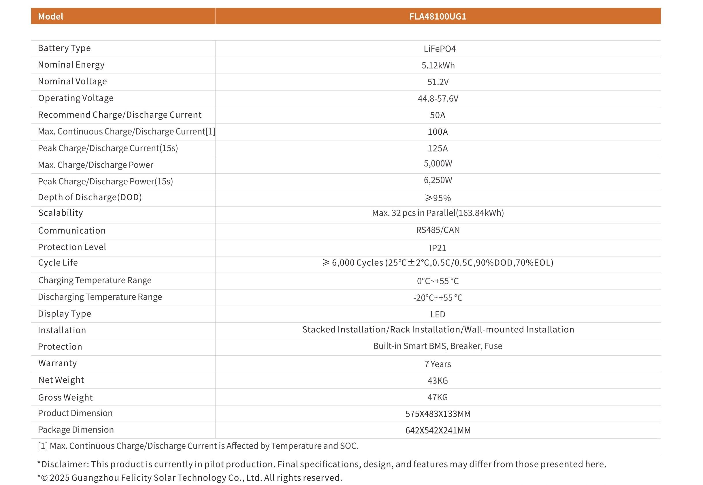 Аккумуляторная батарея Felicity FLH48100UMG1 51,2V - фото 10