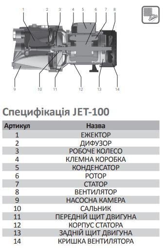 Насос поверхностный самовсасывающий Pumpman JET100 Нmax Qmax 36 куб. м 750 Вт/пятерник/реле давления/манометр 43 м - фото 4 Насос поверхностный самовсасывающий Pumpman JET100 Нmax Qmax 36 куб. м 750 Вт/пятерник/реле давления/манометр 43 м - фото 4