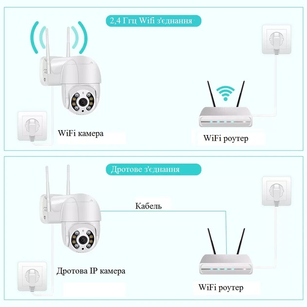 Камера видеонаблюдения PTZ Wi-Fi IP A6 360/90 4,0 мп LAN с удаленным доступом ICSee (2338915437) - фото 8