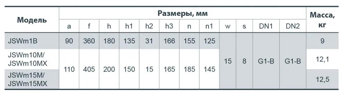 Насос поверхностный центробежный NPO JSWm 10М (14084079) - фото 4