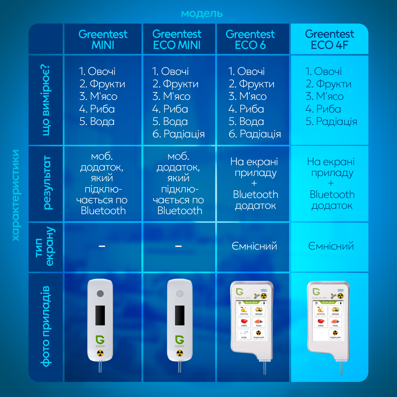 Екотестер Greentest ECO 4F 2в1 (Green4F) - фото 8