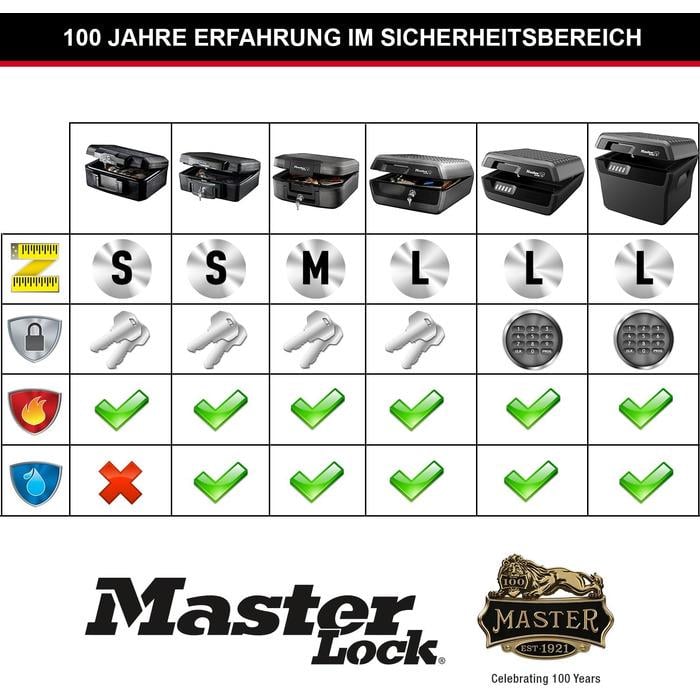 Сейф MASTER LOCK LCFW30100 з ключовим замком 10 л (1894536) - фото 8 Сейф MASTER LOCK LCFW30100 з ключовим замком 10 л (1894536) - фото 8