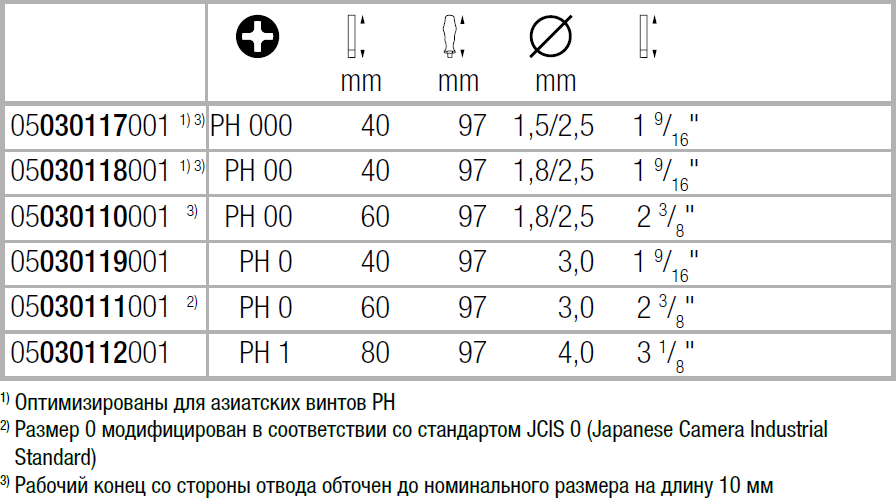 Крестовая отвертка WERA для электронщика с электростатической защитой Kraftform Micro ESD PH1х80 мм (05030112001) - фото 10