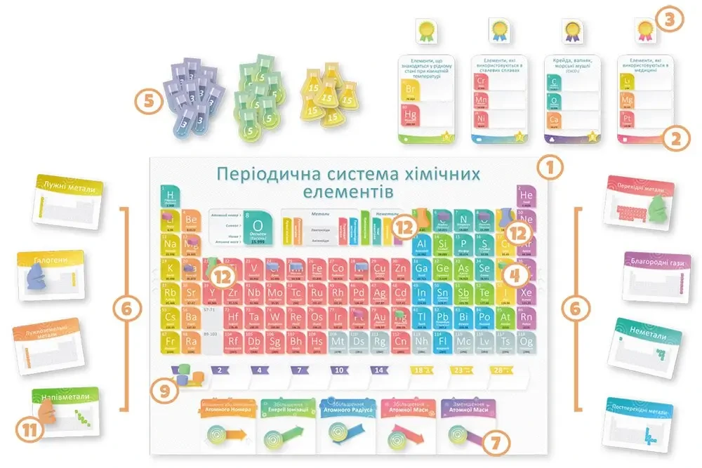 Настільна гра Periodic Гра елементів Таблиця Мєндєлєєва (1988566915) - фото 3