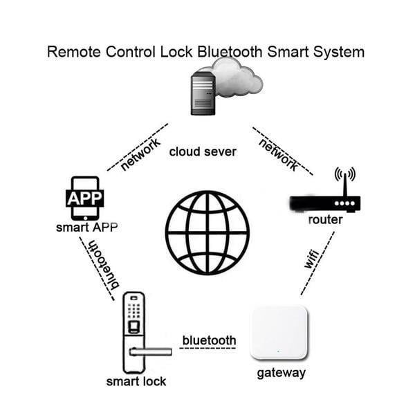 Шлюз SEVEN LOCK SL-7734 Wi-Fi (SL7734wifi) - фото 4