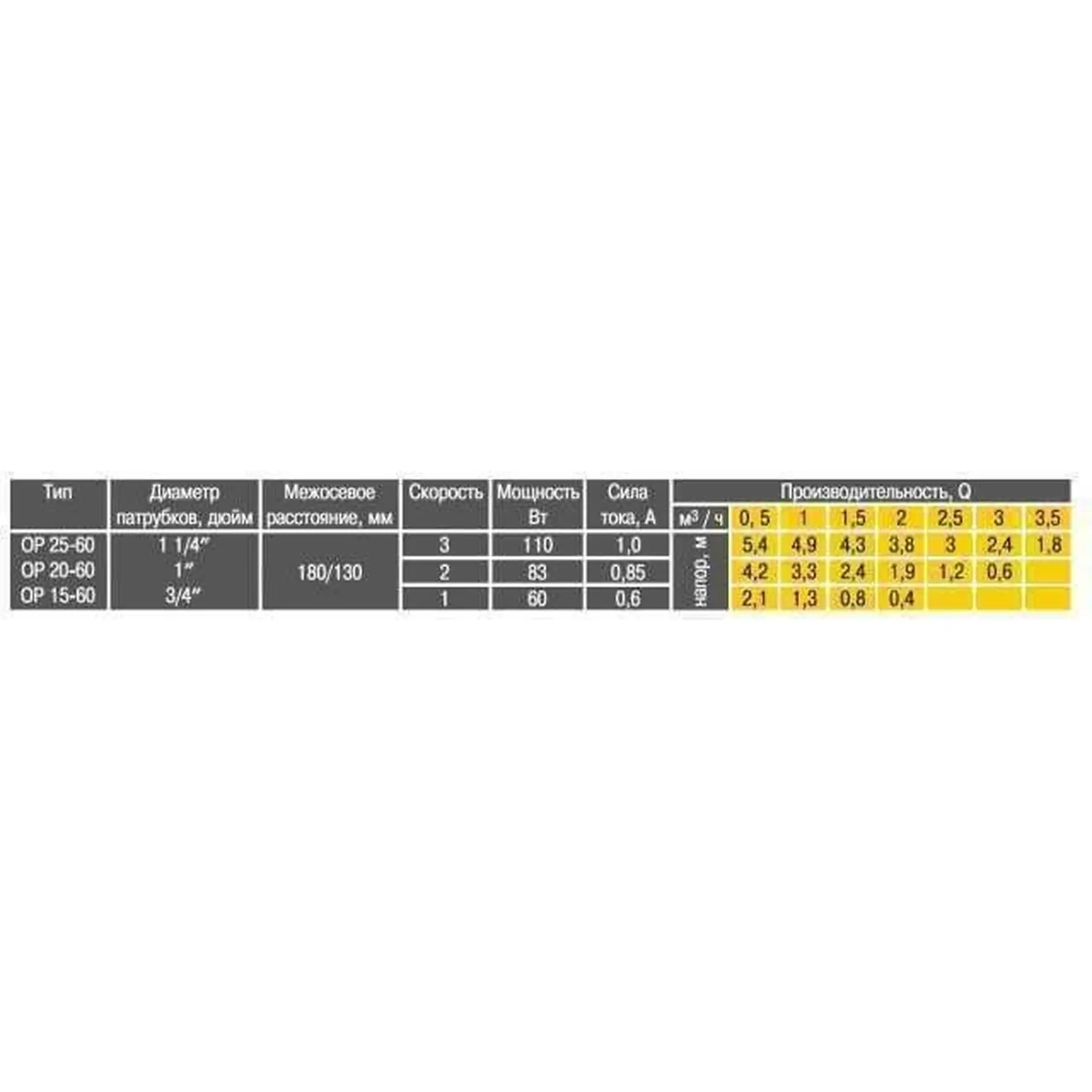 Насос циркуляционный Optima OP15-60 130 мм (GSR-000009085) - фото 5