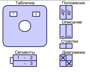 Пакетный переключатель Spamel LK40-1.4218/P03 40A 1-2 2 положения - фото 3 Пакетный переключатель Spamel LK40-1.4218/P03 40A 1-2 2 положения - фото 3