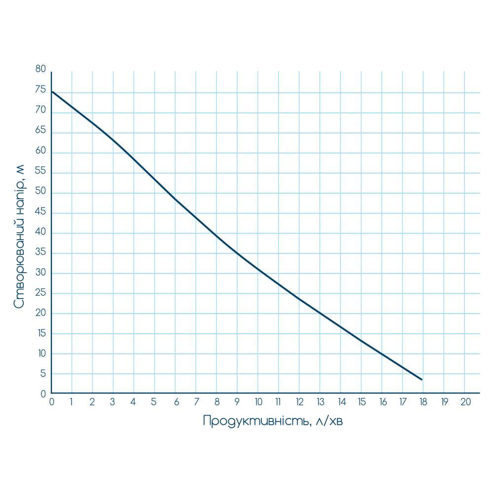 Насос вибрационный Wetron WVM60 10 м кабеля верхний выход (778382) - фото 2 Насос вибрационный Wetron WVM60 10 м кабеля верхний выход (778382) - фото 2