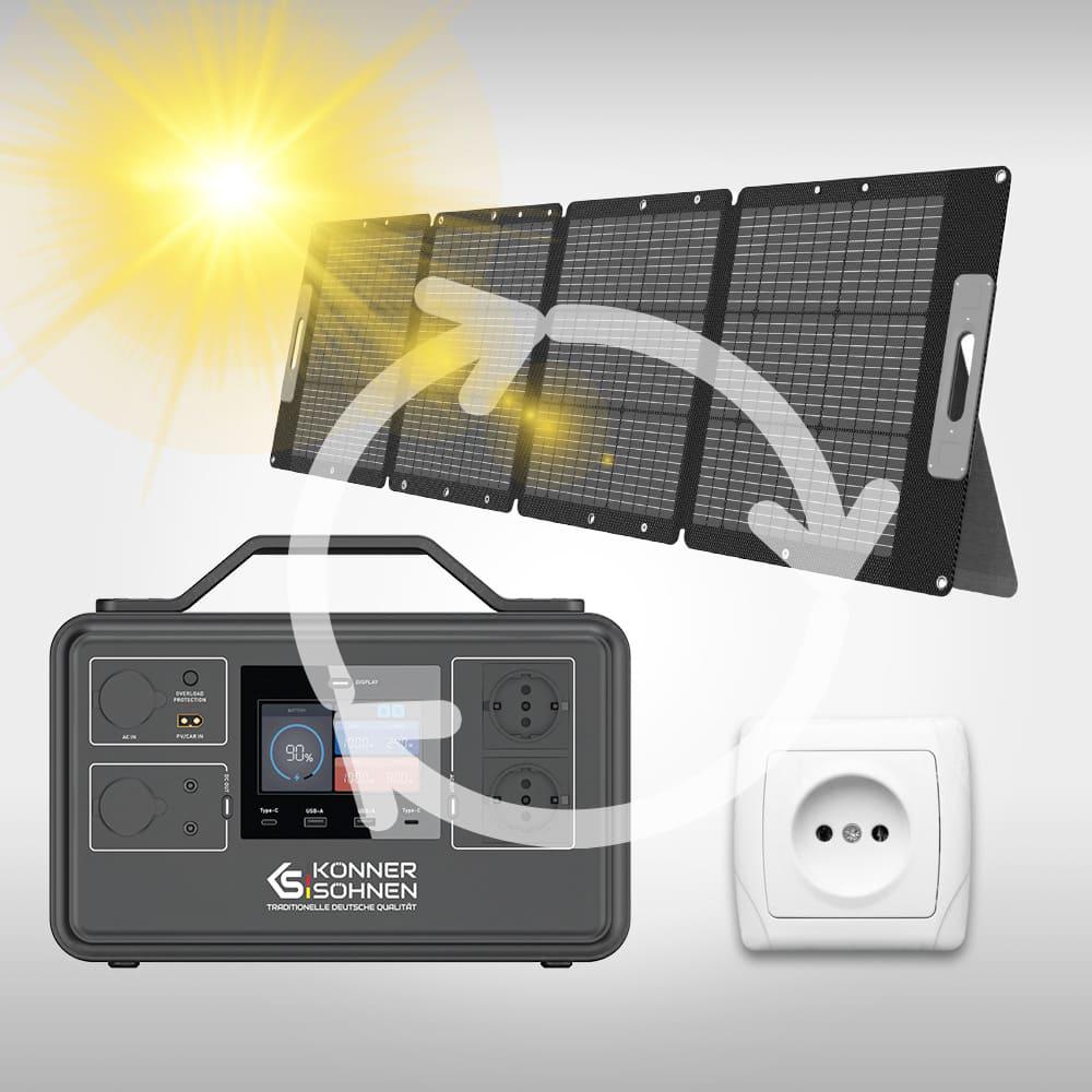 Станція зарядна Konner&SohnenKS1200PS LifePo4 1030 Вт/год 4000 циклів 80% DOD 1200/2400 Вт (00018532) - фото 9 Станція зарядна Konner&SohnenKS1200PS LifePo4 1030 Вт/год 4000 циклів 80% DOD 1200/2400 Вт (00018532) - фото 9