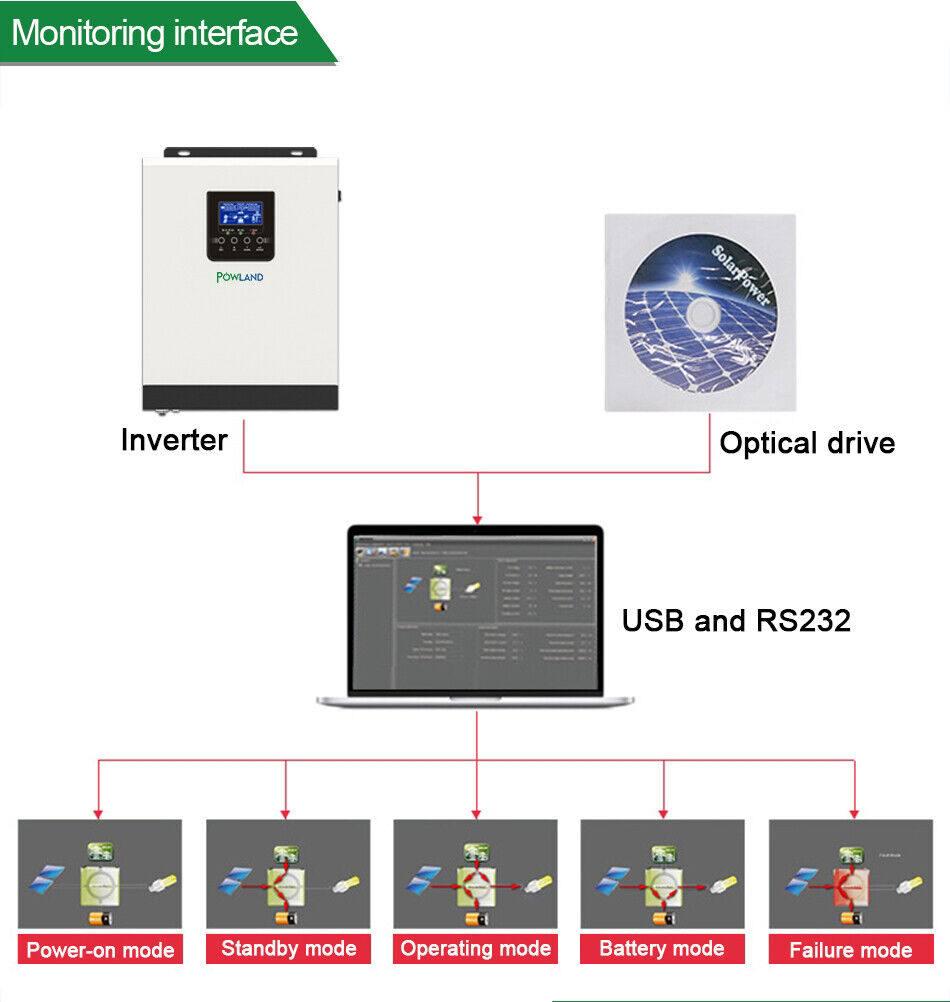 Інвертор гібридний сонячний Powland Isolar SPH 3KW 2400 Вт 24 V із зарядним пристроєм змінного току (319963) - фото 7