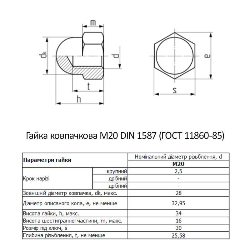 Гайка колпачковая Metalvis М20 DIN1587 сталь 5 шаг 2,5 под ключ 30 мм цинк 50 шт. Белый (6KL2000006KL202000) - фото 2