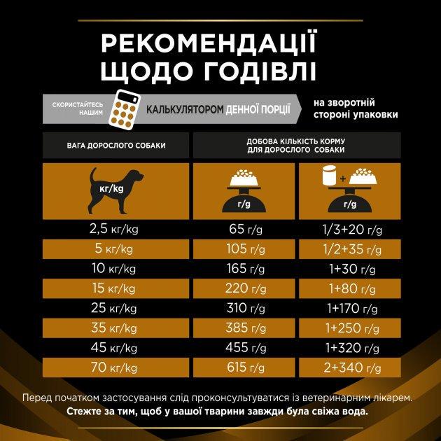 Сухой лечебный корм Purina Pro Plan Veterinary Diets для собак с заболеванием почек 4х1,5 кг - фото 3