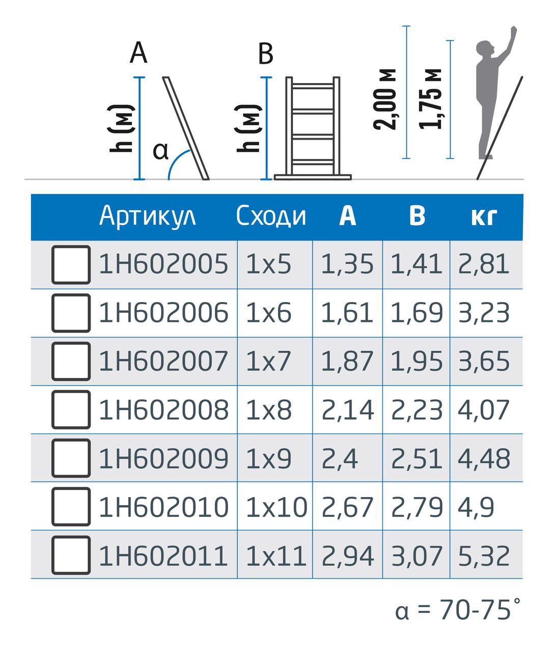 Лестница алюминиевая односекционная Меткас 1х5 1,41 м (3DPanda-1H602005) - фото 4 Лестница алюминиевая односекционная Меткас 1х5 1,41 м (3DPanda-1H602005) - фото 4