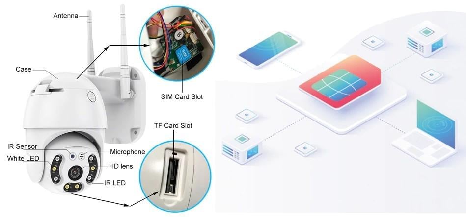 Уличная IP-камера видеонаблюдения Rangecam 4GN3 WI-FI 360° 2 Мп датчик движения 4G SIM поворотная - фото 10