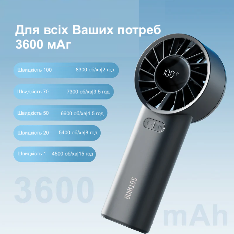 Вентилятор портативный Sothing Turbo Handheld Fan/Engine 60/3600 mAh Белый (DSHJ-S-2415B) - фото 2