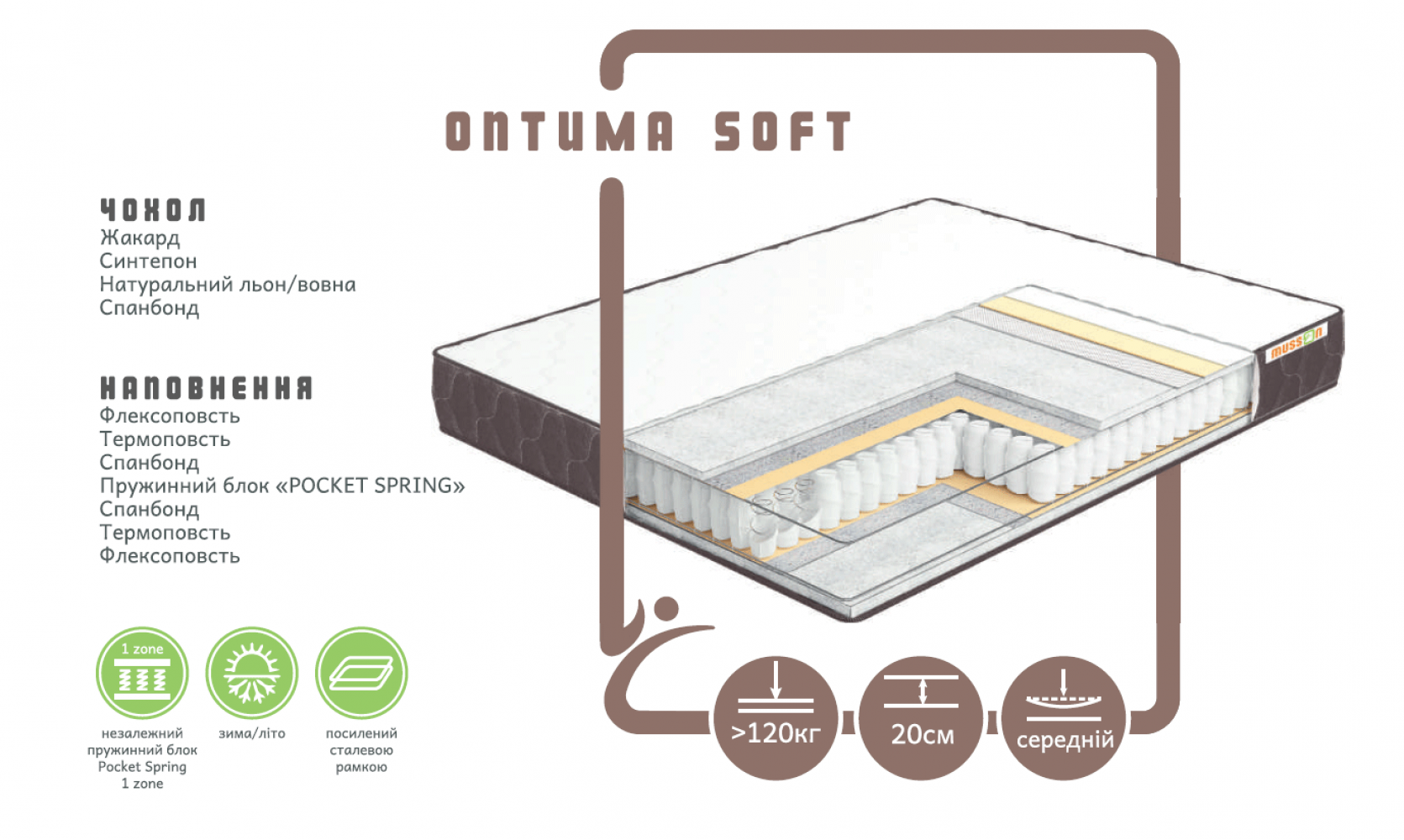 Матрац ортопедичний Оптима Soft 160х200 см - фото 2