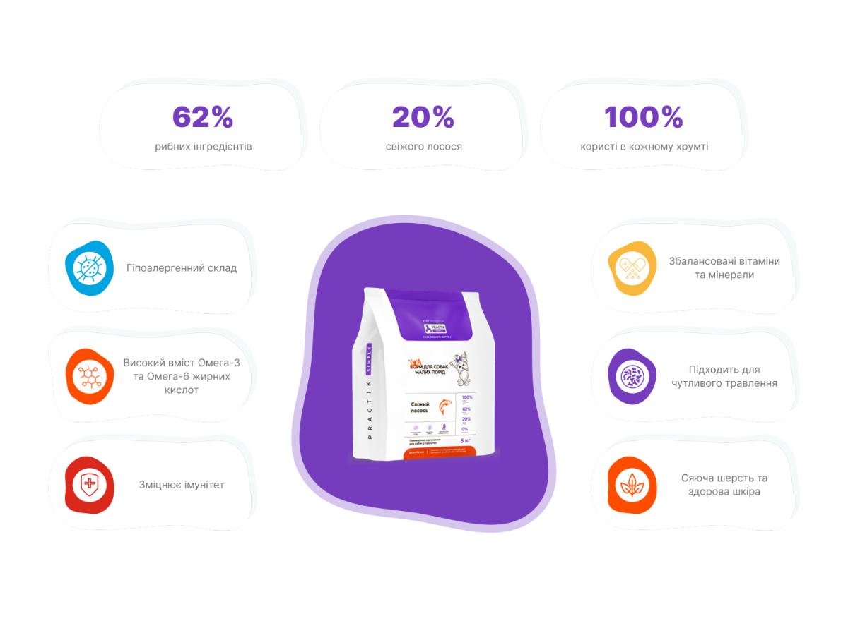 Корм для собак малих порід та цуценят Practik Simple Свіжий лосось 10 кг (10MSS881) - фото 4