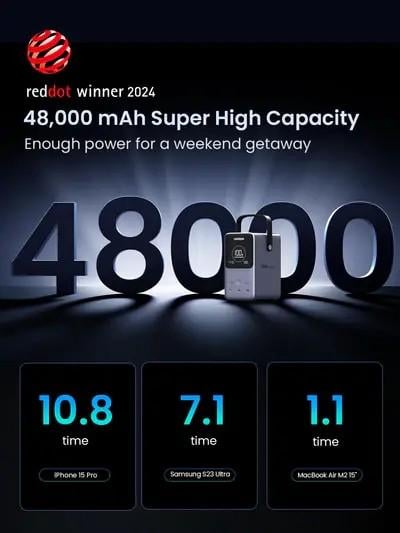 Повербанк Ugreen PB770 48000 mAh 300W Grey (614097) - фото 6