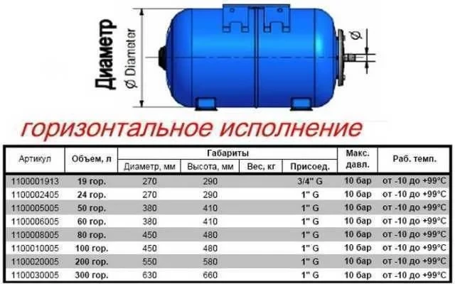 Гидроаккумулятор Zilmet Ultra-Pro 10 бар 50 л - фото 6