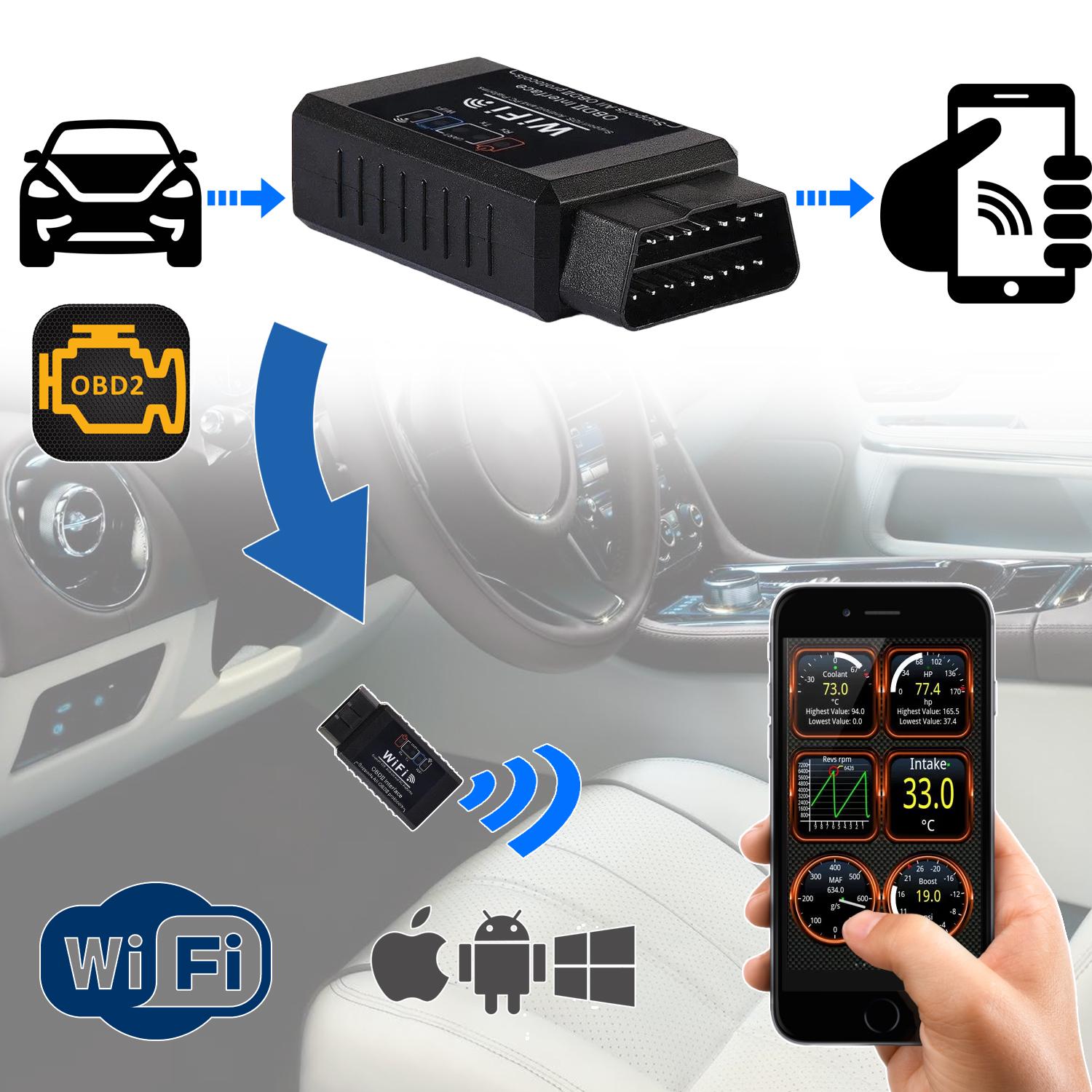 Сканер автомобильный диагностический ELM327-OBD2 WiFi (2d34e414) - фото 2