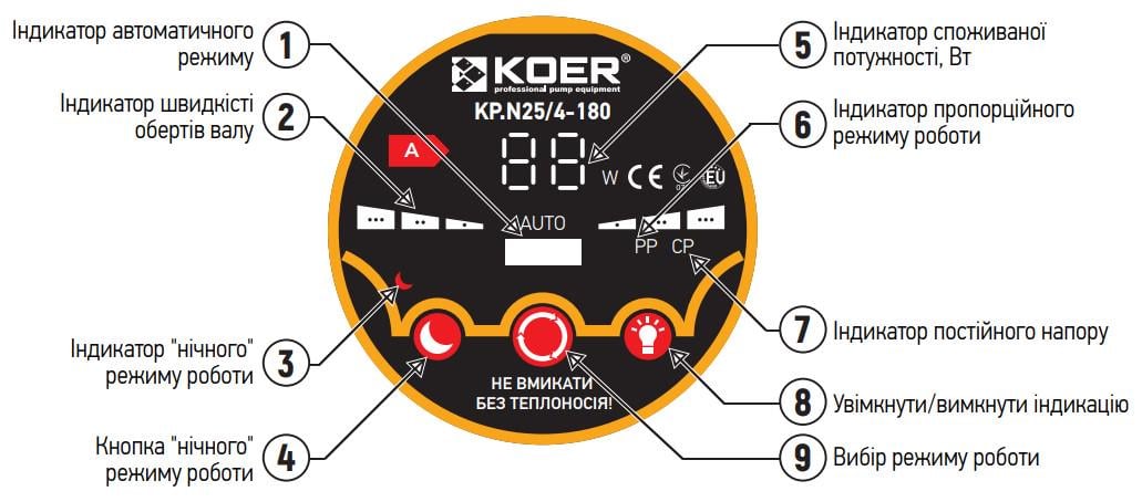 Насос циркуляційний KOER KP.N25/6-180 з гайками/кабелем та вилкою (KP0247) - фото 5