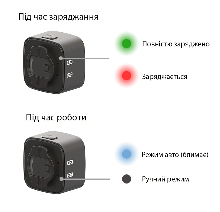 Фонарь задний для велосипеда Enfitnix CubeLite III автоматический на аккумуляторе 4 режима света (001043) - фото 10
