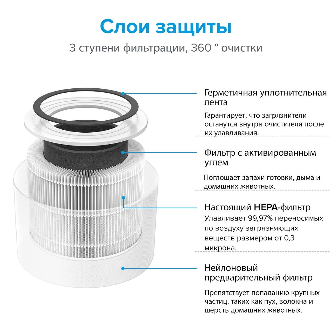 Очищувач повітря Levoit core p350-rac pet care сенсорний екран (1245712794) - фото 9