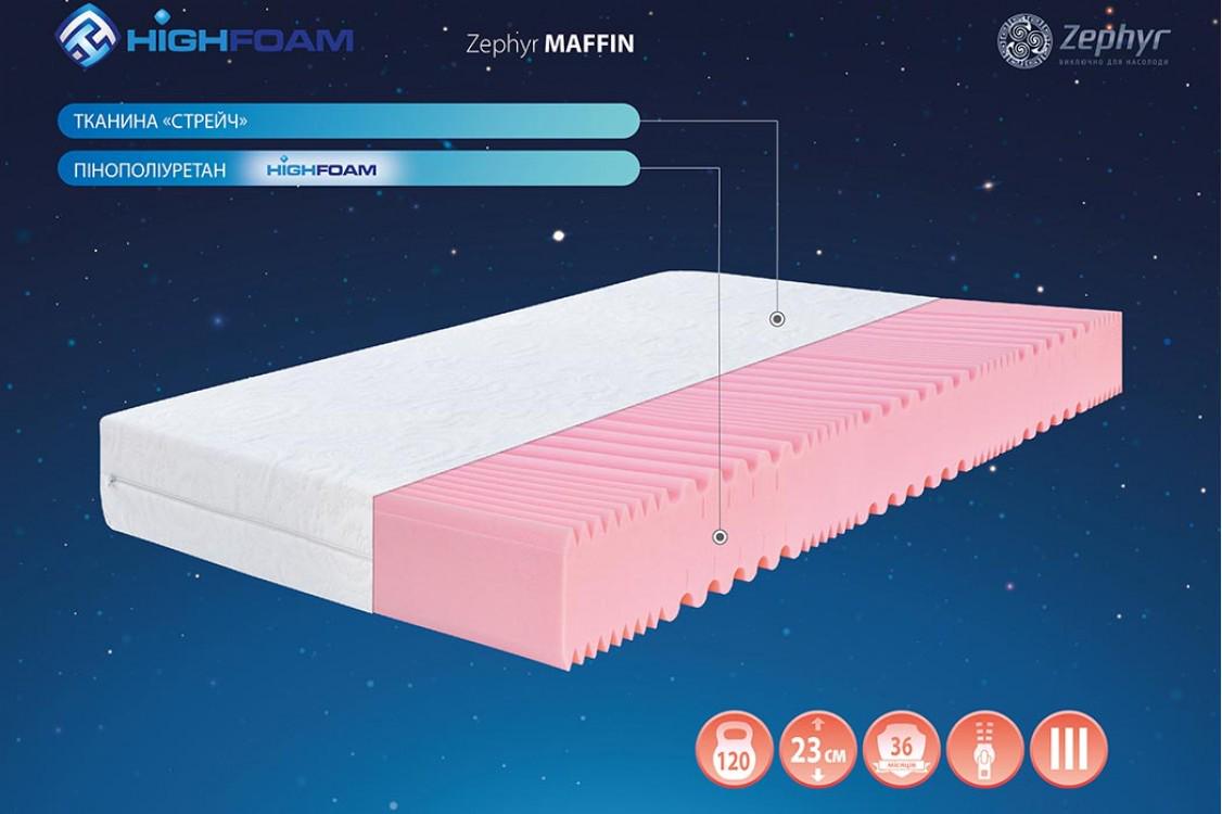 Матрас ортопедический Zephyr Maffin Roll 150x200 см - фото 2 Матрас ортопедический Zephyr Maffin Roll 150x200 см - фото 2