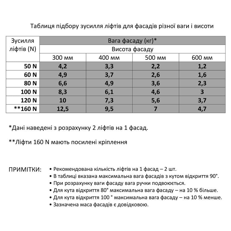 Амортизатор газовий Linken system для ДСП 160N сталеві наконечники Сірий (20861075) - фото 2