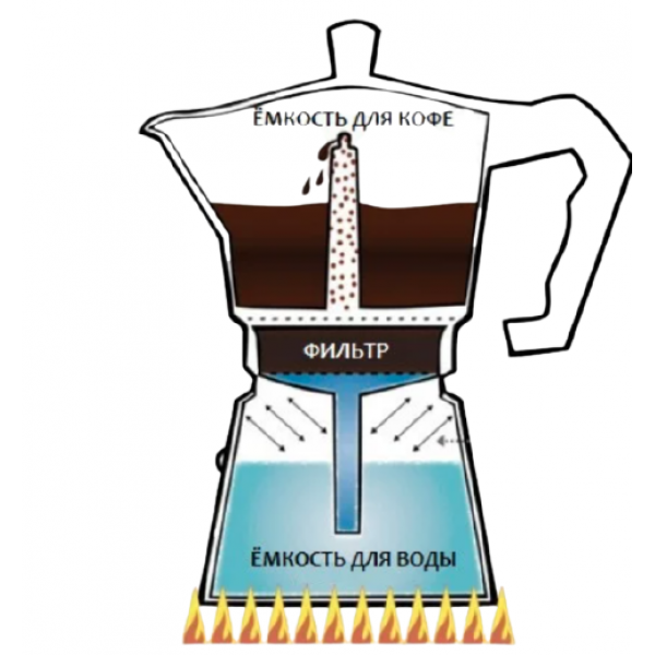 Гейзерна кавоварка газова Edenberg EB-3787 на 2 чашки - фото 2 Гейзерна кавоварка газова Edenberg EB-3787 на 2 чашки - фото 2