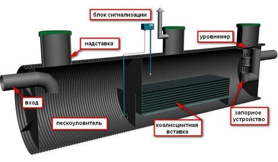 Сепаратор нефтепродуктов Pobi-Rain для очистки сточных вод - фото 5 Сепаратор нефтепродуктов Pobi-Rain для очистки сточных вод - фото 5