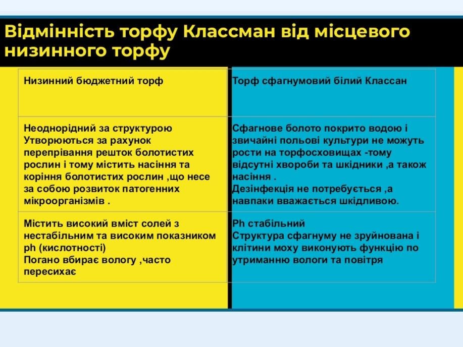 Торф Класман ТS2 20 л фасовый (2319198993) - фото 4