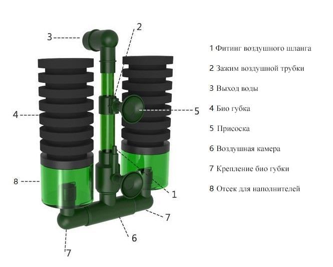 Фильтр внутренний аэрлифтный Qanvee QS-200A - фото 5