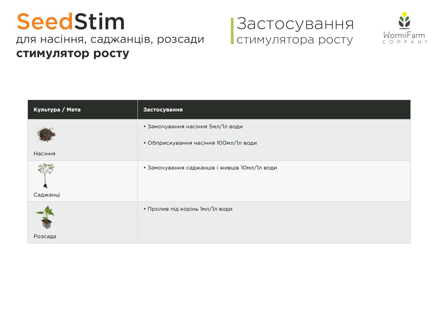 Стимулятор роста SeedStim 100 мл - фото 5 Стимулятор роста SeedStim 100 мл - фото 5