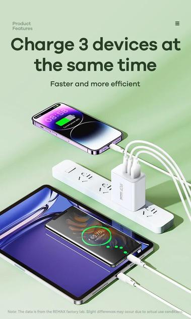Зарядное устройство для Remax 40W/USB-C/2хUSB-A White - фото 3 Зарядное устройство для Remax 40W/USB-C/2хUSB-A White - фото 3
