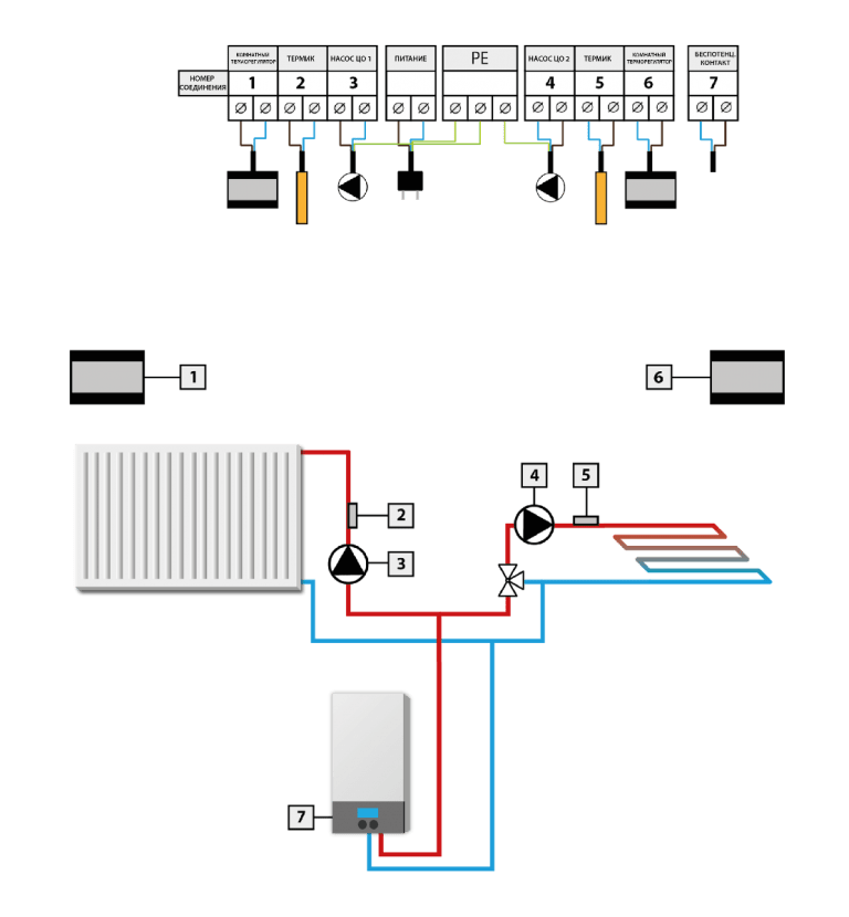 Модуль двох опалювальних контурів Tech ST-517 (13037041) - фото 2 Модуль двох опалювальних контурів Tech ST-517 (13037041) - фото 2