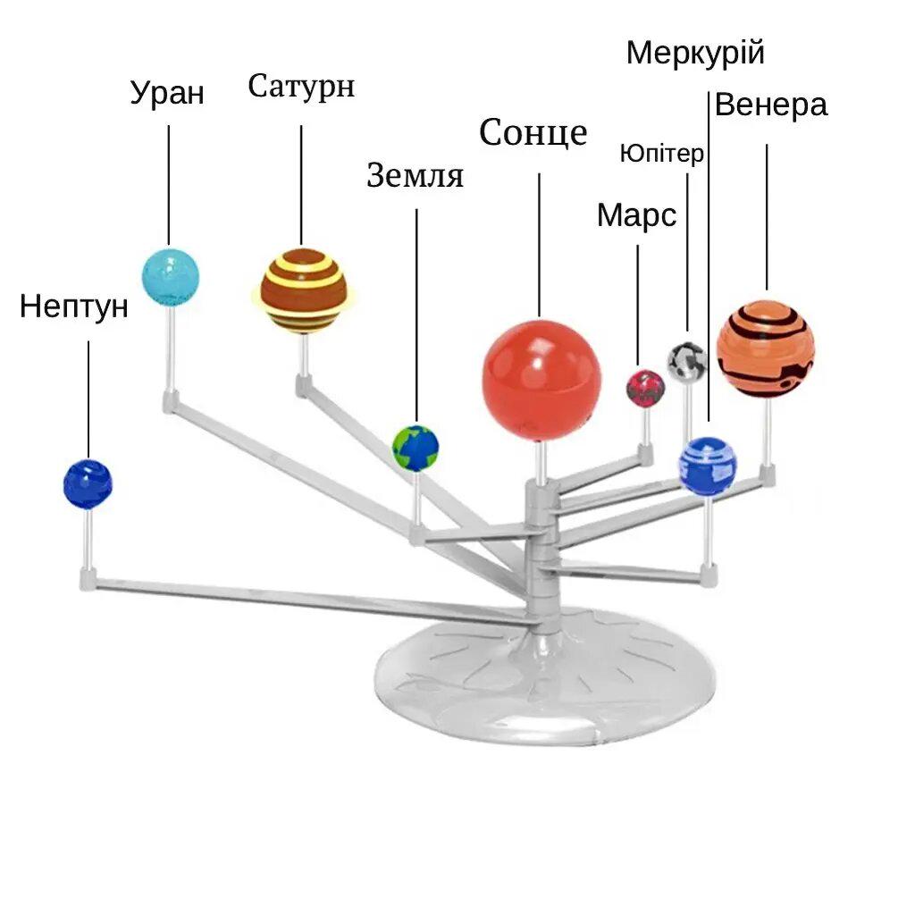 Ігровий набір Same Toy Solar system Planetarium конструктор-іграшка планети Сонячної системи - фото 3