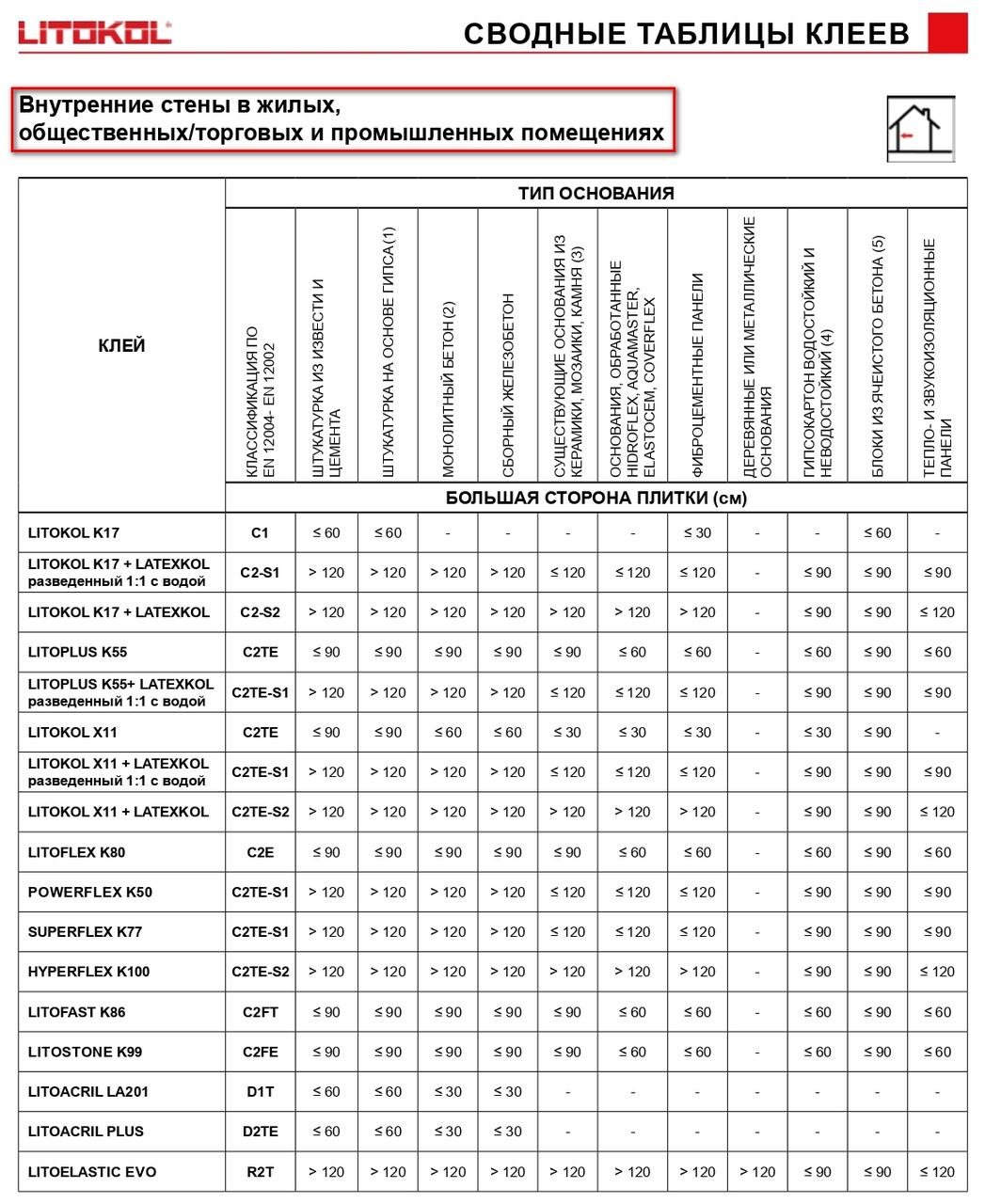 Клей на цементной основе Litokol Hyperflex K100 S2 20 кг Белый (K100B0020) - фото 5