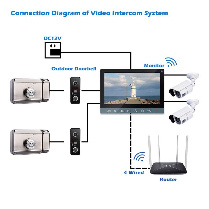 Комплект Wi-Fi видеодомофон MT-TUYA 95710H 7" 18 см + вызывная панель 94206 1000 TVL Black - фото 7